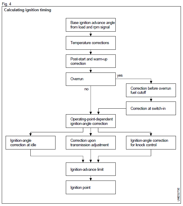 ign time flow chart.PNG